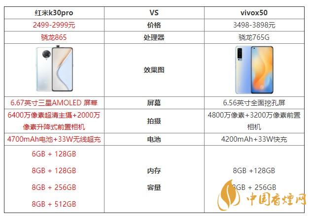 紅米k30pro和vivox50哪個更值得入手 紅米k30pro和vivox50參數對比
