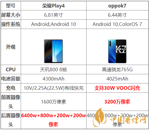 oppok7和榮耀Play4哪個好-oppok7和榮耀Play4參數對比