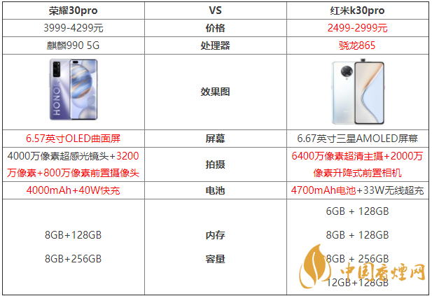 榮耀30pro和紅米k30pro參數對比測評！