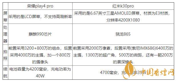 榮耀play4pro和紅米K30pro對比-區別在哪里？