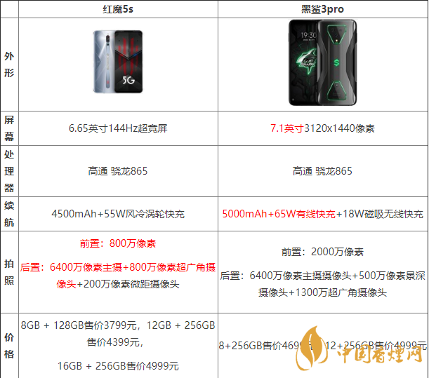 黑鯊3pro好還是紅魔5G好？兩款手機參數對比測評