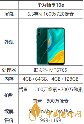 華為暢享10e怎么樣？華為暢享10e配置測評