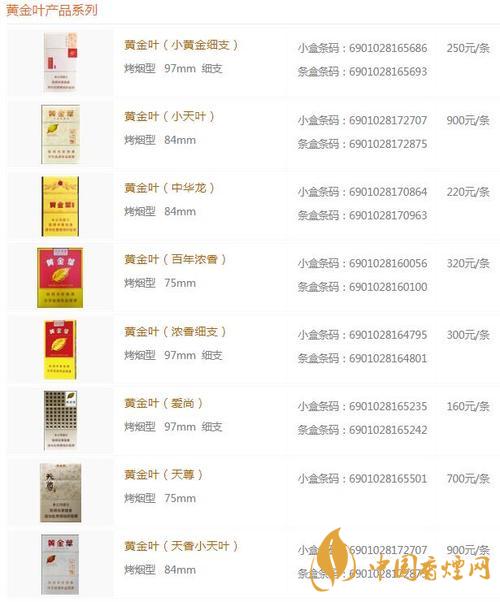 2020黃金葉香煙系列價格表大全 一盒黃金葉天葉多少錢?