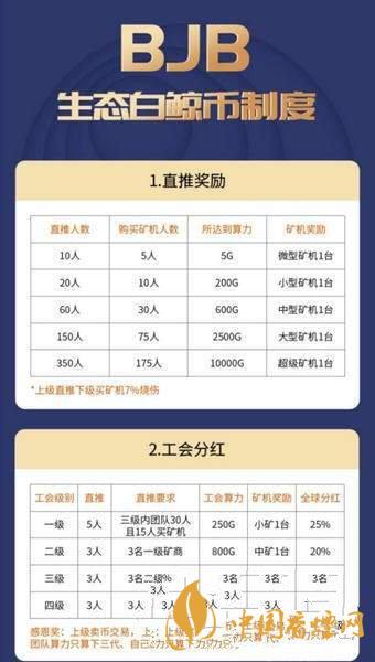 白鯨幣bjb怎么注冊？生態白鯨幣bjb注冊教程