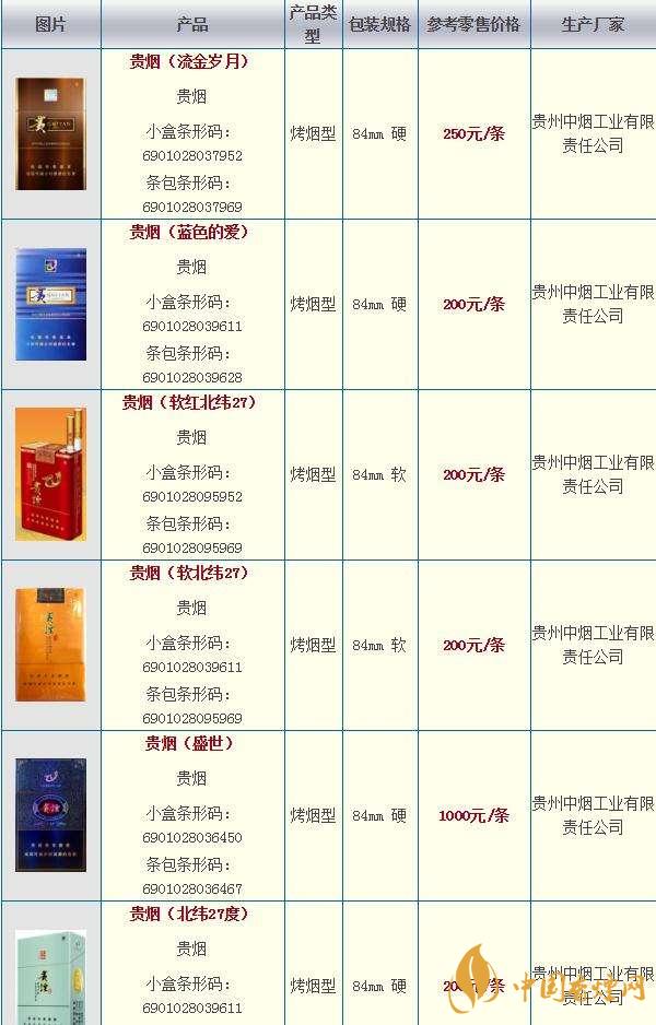 2020貴煙國酒香30香煙價格多少？貴煙價格表和圖片2020