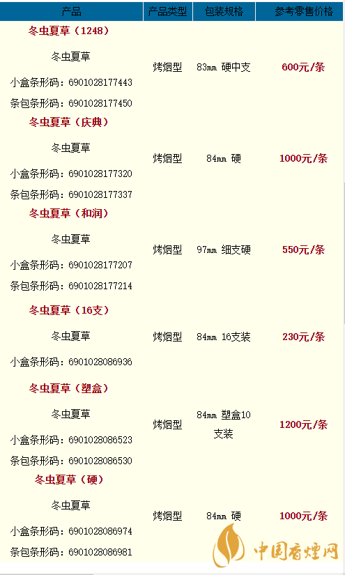 2020冬蟲夏草雙中支香煙多少一盒？2020冬蟲夏草價格