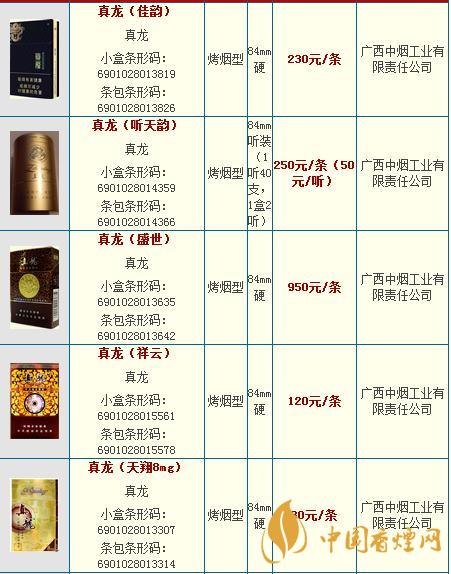真龍龍?zhí)煜露嗌馘X一包?真龍香煙價格2020