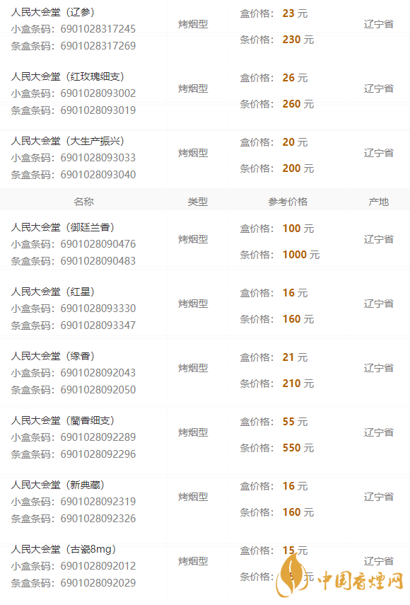 2020人民大會堂遼參細煙多少錢一包?人民大會堂香煙價格2020