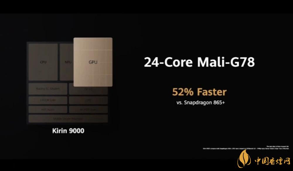 麒麟9000芯片和驍龍865哪個好?詳細(xì)參數(shù)對比測評