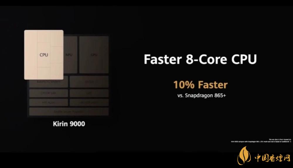 麒麟9000芯片和驍龍865哪個好?詳細(xì)參數(shù)對比測評