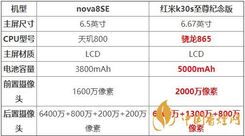 nova8SE和紅米k30s至尊紀(jì)念版對(duì)比 哪款更值得買(mǎi)?