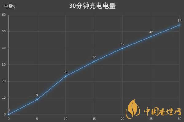 紅米K30S至尊紀念版電池續航怎么樣 續航久嗎？