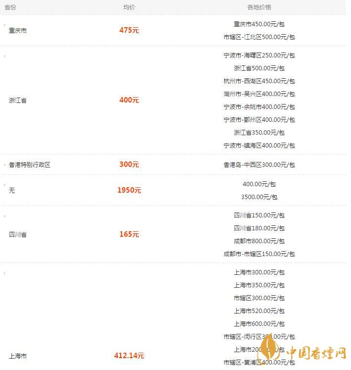 熊貓硬特規香煙多少一盒 熊貓硬特規香煙價格表圖一覽