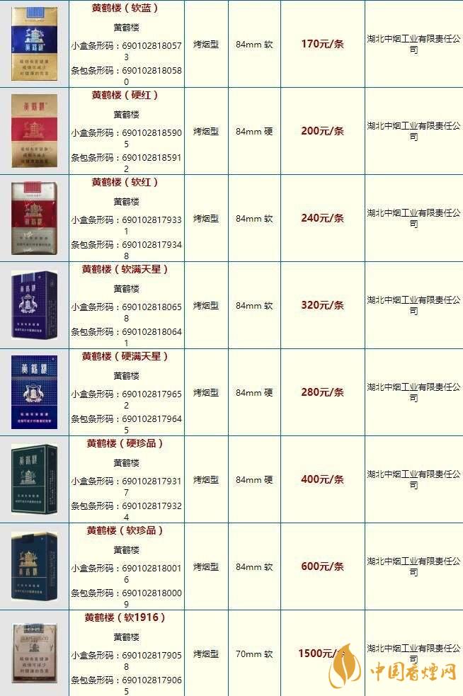 黃鶴樓大慶多少錢？黃鶴樓香煙價格2020市場報價