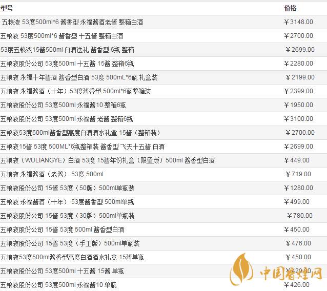 五糧液53度價格是多少 五糧液53度價格表和圖片一覽