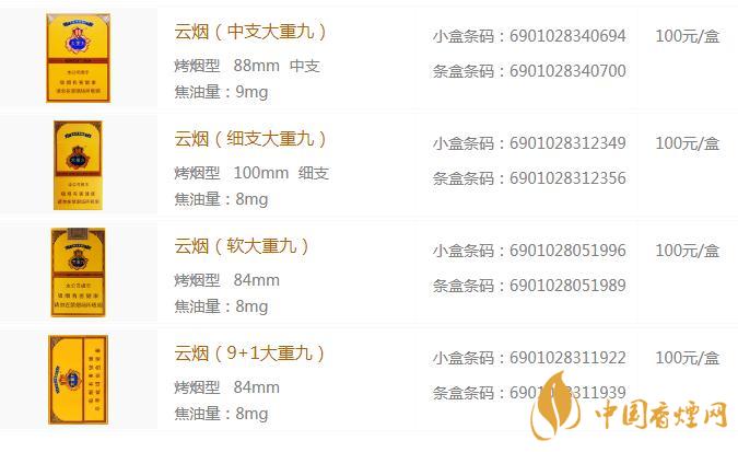 大重九99軟包價格表2020最新 大重九99軟包多少錢一包