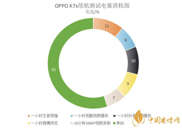 oppok7x手機值得買嗎-OPPOK7x手機參數測評2020