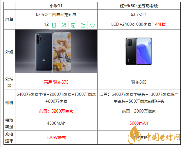 小米11和紅米k30s至尊紀念版區別 哪個更好