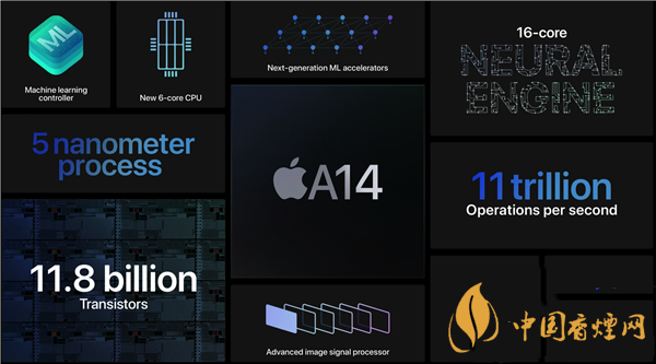 驍龍888和a14有什么區別 驍龍888和a14性能對比
