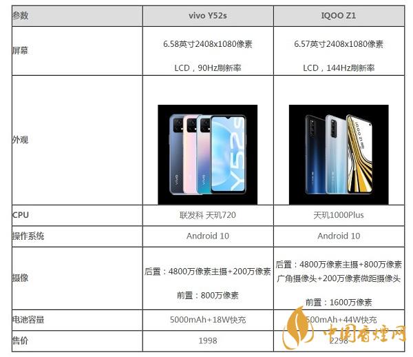 vivoy52s和iQOOZ1那個(gè)更值得入手-vivoy52s和iQOOZ1參數(shù)對(duì)比