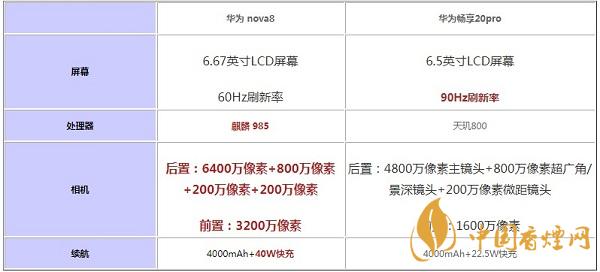 華為nova8和暢享20pro那個值得入手-參數區別對比詳情