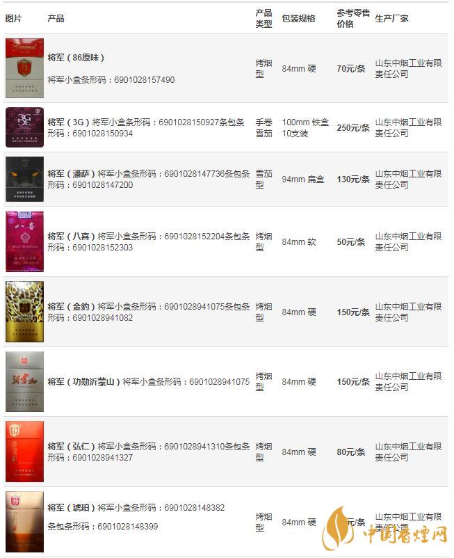 泰山將軍香煙價格表圖大全 泰山將軍香煙價格多少