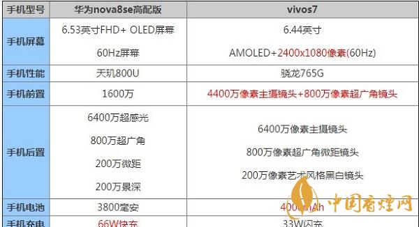 華為nova8se高配版和vivos7哪款好用-2020參數詳情對比