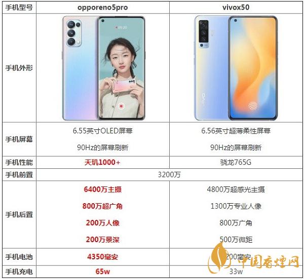opporeno5pro和vivox50參數對比測評-哪款更值得入手2020