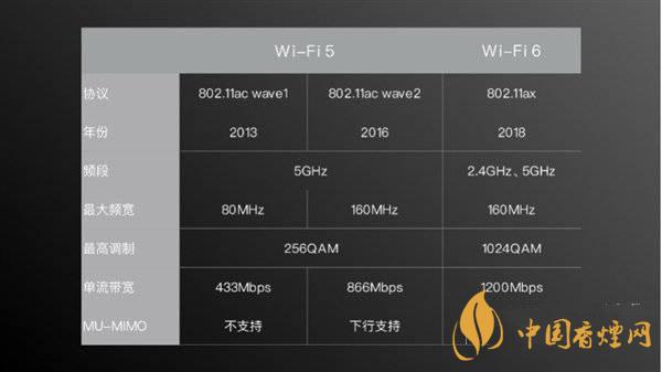 小米11首發(fā)wifi6增強版有什么用 效果怎么樣?
