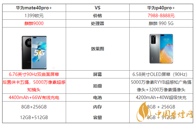 華為mate40pro+和華為p40pro+參數對比 哪個好？