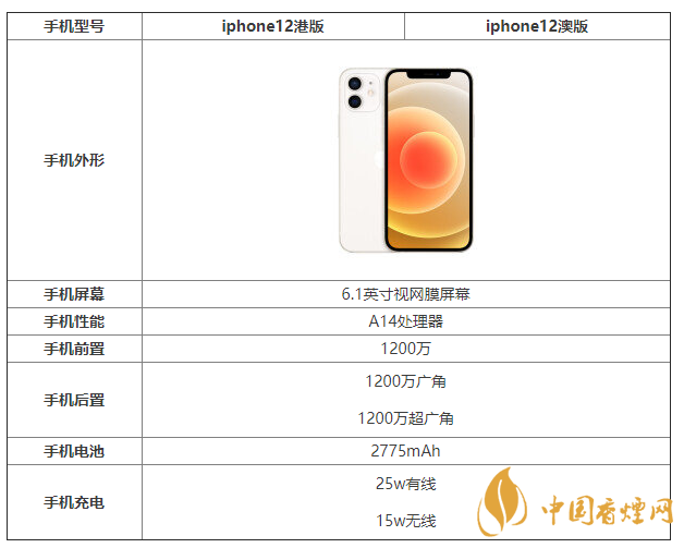 iphone12港版和澳版區別 iphone12港版和澳版哪個好