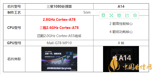 三星1080處理器和A14有什么區別 怎么選？