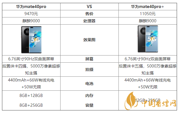 華為mate40pro和mate40pro+哪個好 華為mate40pro和mate40pro+有啥區別