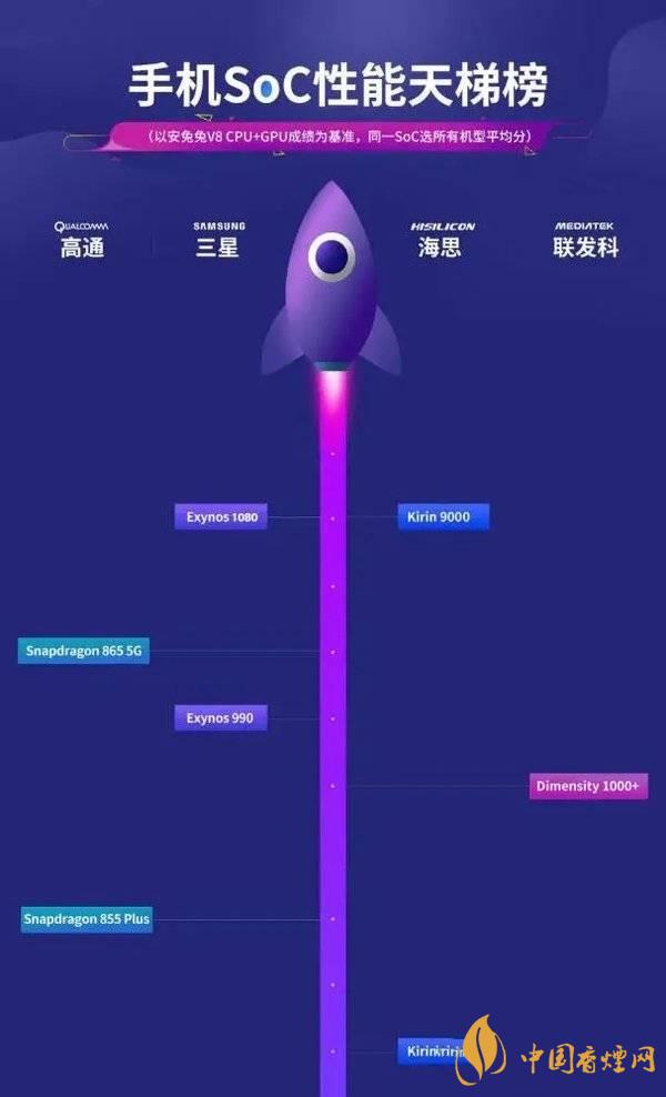 vivox60信號(hào)怎么樣 vivox60信號(hào)改善了嗎?