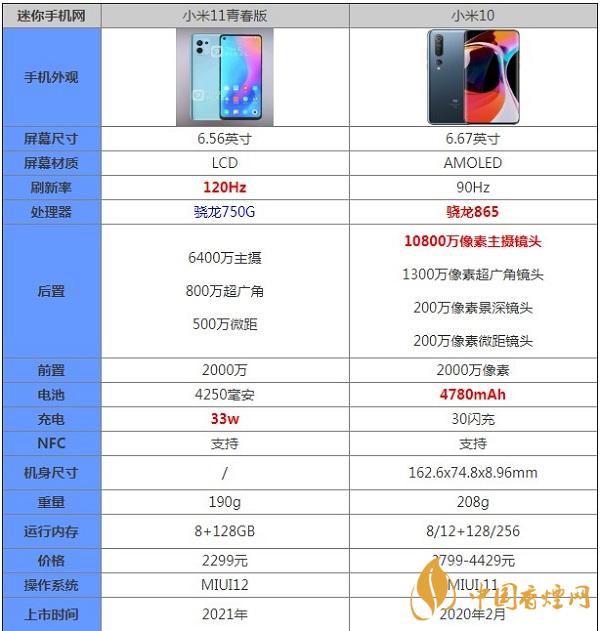小米11青春版和小米10參數詳情區別對比-哪個更值得入手