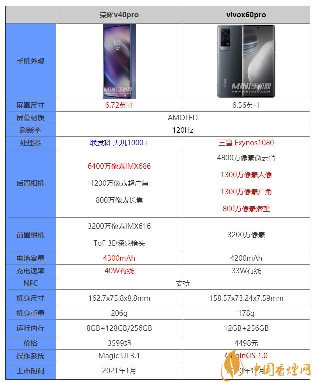 榮耀v40pro和vivox60pro對比 榮耀v40pro和vivox60pro有什么區別