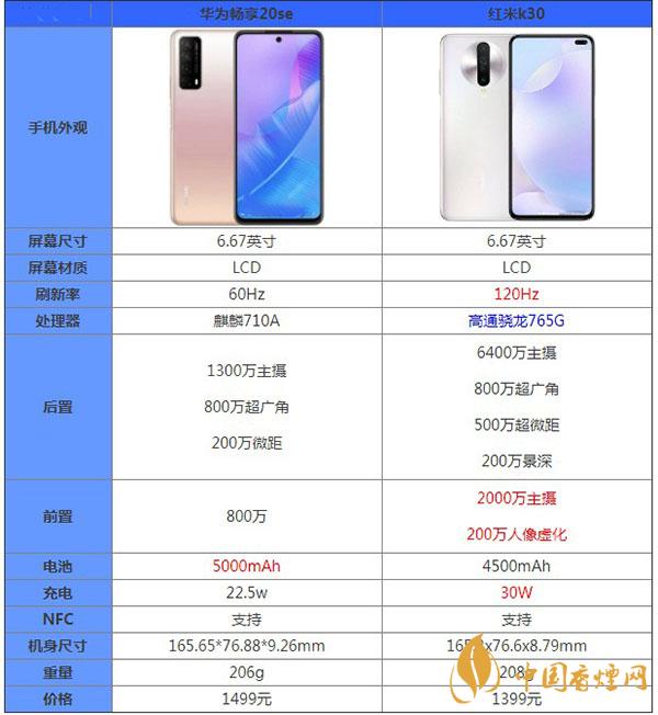 華為暢享20se和紅米k30最新參數對比-哪款更值得擁有