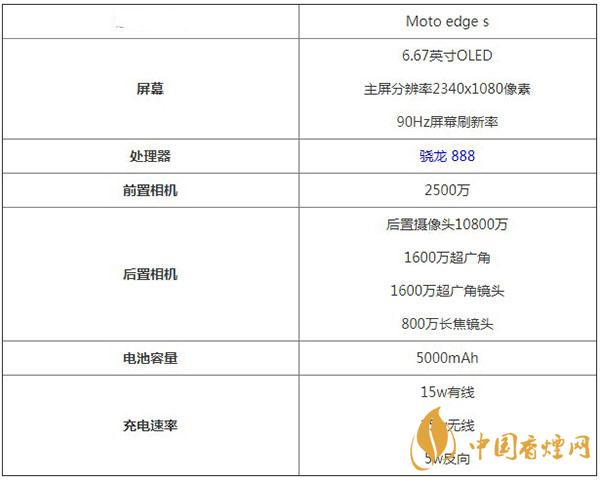 摩托羅拉edge s核心參數配置-摩托羅拉edge s性能詳情介紹