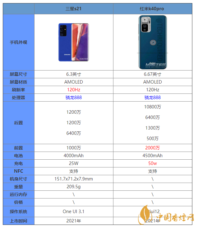 三星s21和紅米k40Pro怎么選 三星s21和紅米k40Pro參數對比