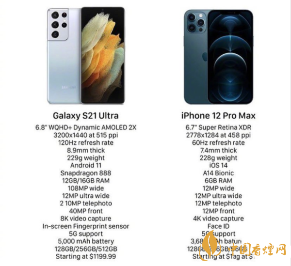 三星s21ultra鏡頭參數 三星s21ultra和iphone12promax拍照對比