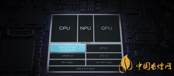 麒麟990e芯片和麒麟990有什么區別_麒麟990e芯片和麒麟990哪個好