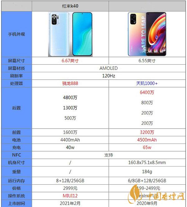 紅米K40和realmeX7Pro手機參數對比詳情-哪款更值擁有