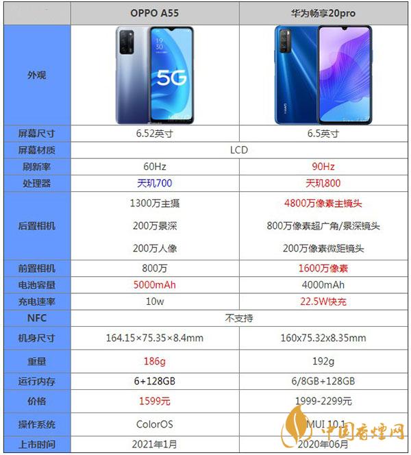 OPPOA55和華為暢享20pro哪款更值得擁有-詳細參數對比測評