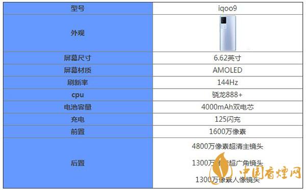 iqoo9核心參數配置-iqoo9手機最新消息