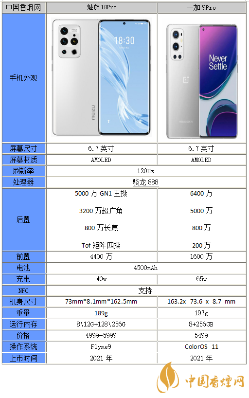 魅族18pro和一加9Pro哪個好-魅族18pro和一加9Pro區別在哪