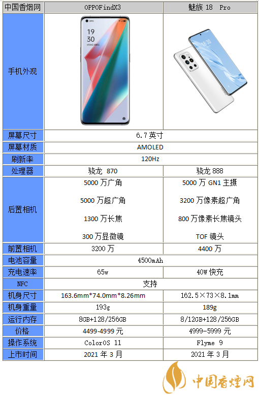 魅族18Pro和OPPOFindX3哪個更值得入手-區別參數詳情