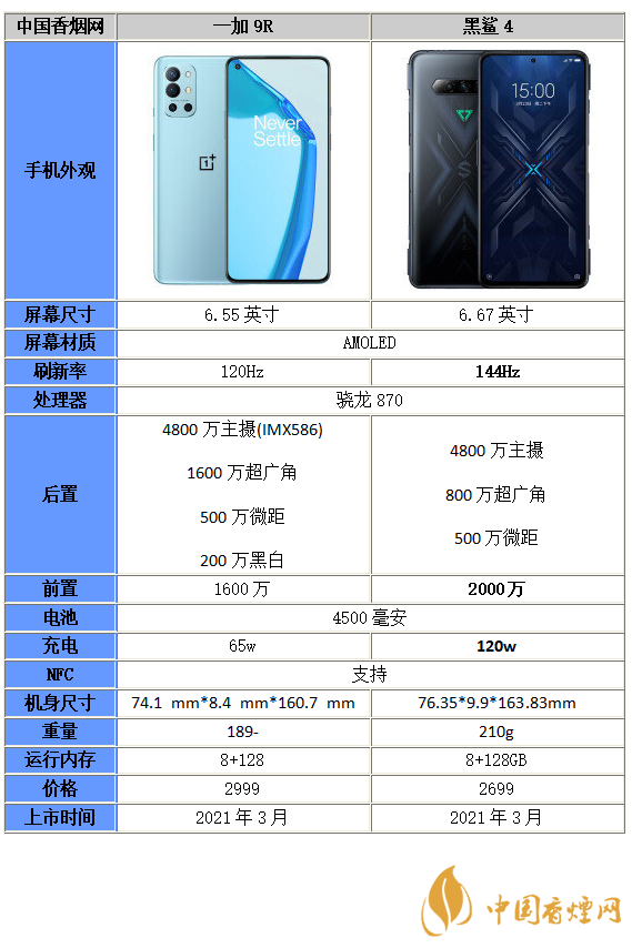 黑鯊4和一加9r哪個好-黑鯊4和一加9r區別分析