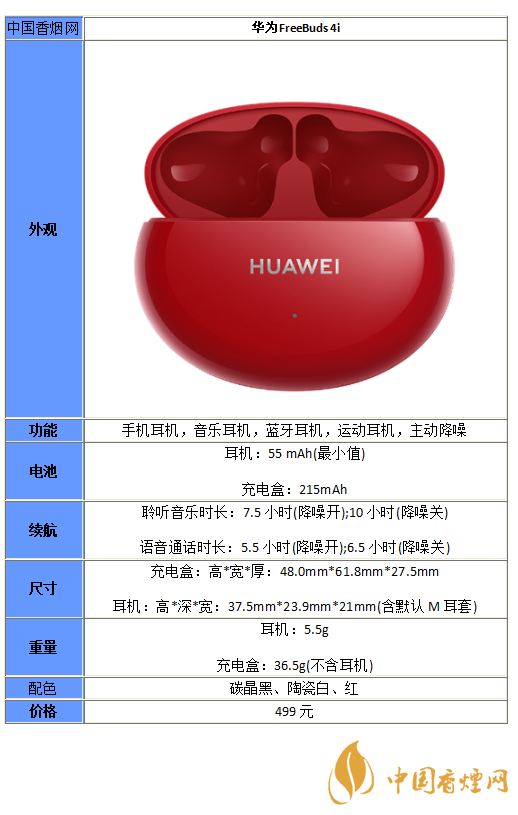 華為freebuds4i怎么樣-華為freebuds4i參數性能分析
