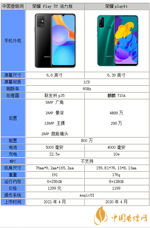 榮耀play5t活力版和榮耀play4t哪個更好-參數對比