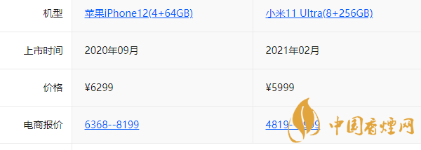 iphone12和小米11Ultra哪個好-參數區別對比